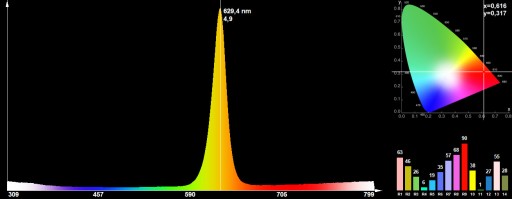 LED indikátor 5/8 mm, 12V ČERVENÁ, kábel 20 cm