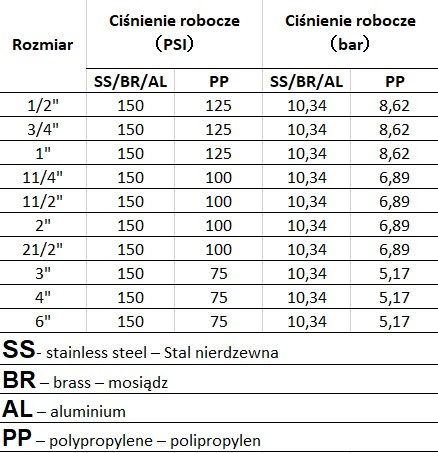 Zástrčka Camlock TYP A s 2