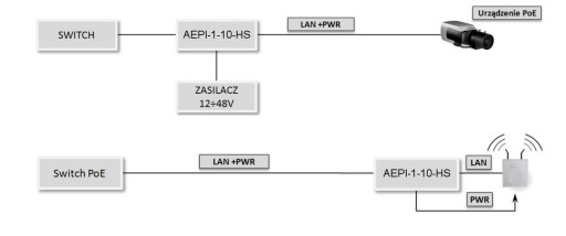 AEPI-1-10-HS UTP napájací modul 1 ATTE kanál