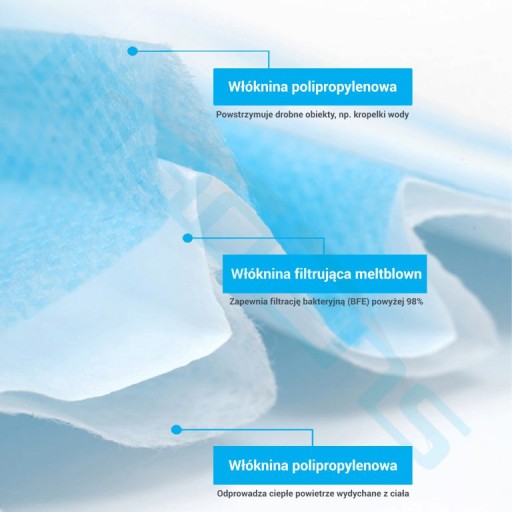 HYGIENICKÉ MASKY MASKY OCHRANNÁ MASKA 50 KS JEDNORÁZOVÉ