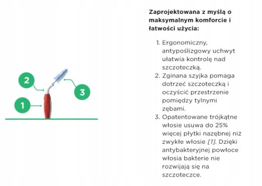 GUM medzizubné kefky 0,6 mm čističe – 6 ks