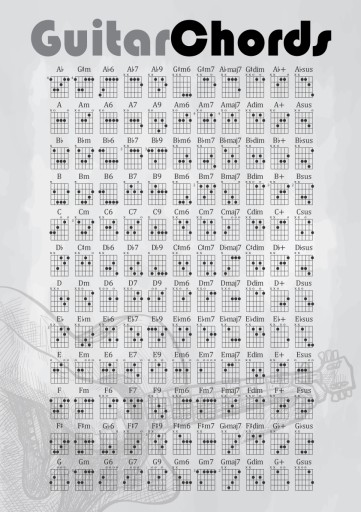 CHORD plagát gitarové akordy A32B