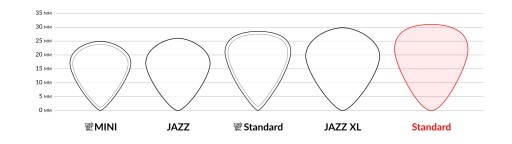 Gitarové trsátko 1,00 mm Standard (delrin / ultex)