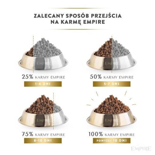 Empire ŠPECIÁLNE VYVÁŽENÉ psy s nadváhou 500 g HMOTNOSŤ