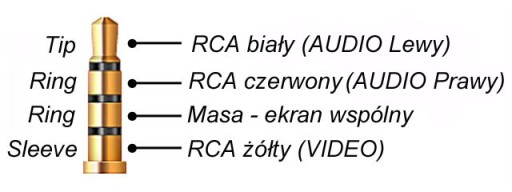 JACK TRRS 3,5/4P adaptér/zástrčka -3xRCA/CINCH/CTIA VITALCO zásuvka