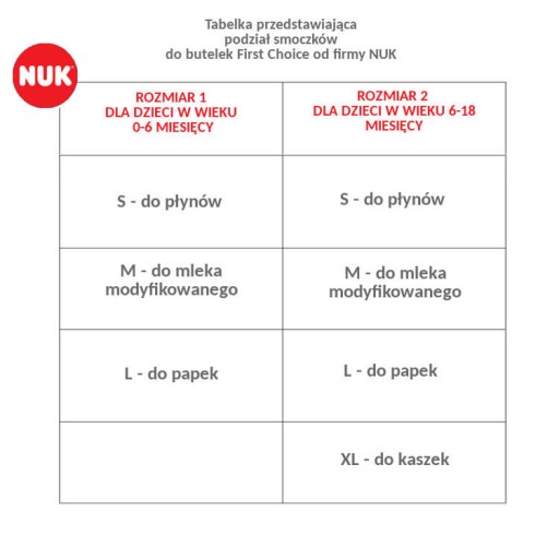 NUK Silikónový cumlík na fľašu 0-6m M First Choice+ 2 ks