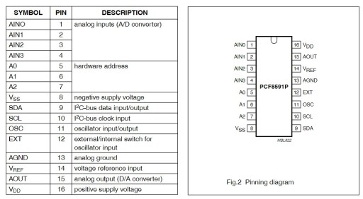 PCF8591T SO16 ANALOG A/D D/A prevodník 8bit NXP