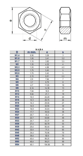 DIN 934 A2 M8 OBYČAJNÁ NEREZOVÁ MATICA Šesťhranná sada INOX (10)