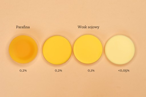 EasyDyes Žlto-zlaté tukové farbivo na sviečky