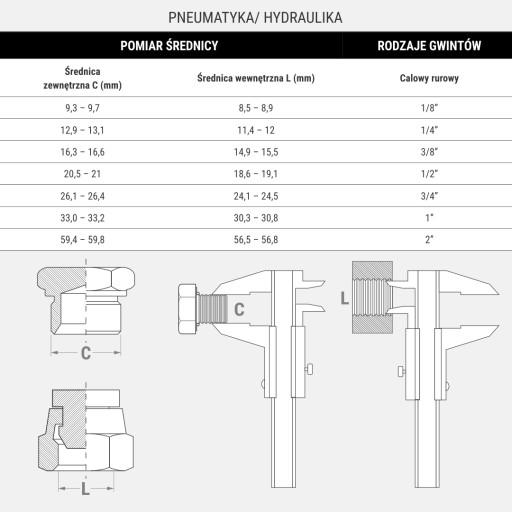 Presná uhlová tlmivka ventilu 1/8