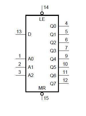 74HC259 8-bitový adresovateľný latch IC