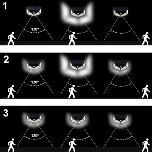 Solárna lampa so súmrakovým pohybovým senzorom, 100 LED