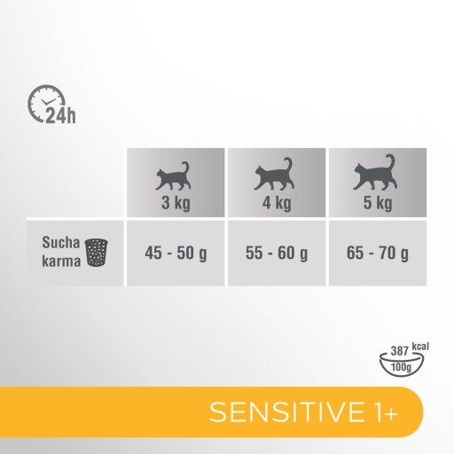 PERFECT FIT SENSITIVE S KRÍDLO PRE MORČANIE PRE MAČKY 750g