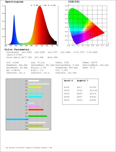 5x 1W FULL SPECTRUM LED 380-840nm Bridgelux Dual 2*23*45mil