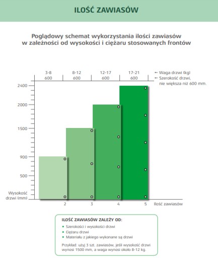 Uhlový záves Sevroll 30° s brzdou 222876 sada