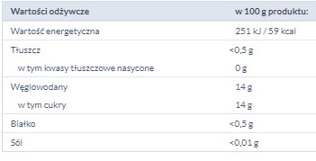 MK GRÉCKE BROSKYNE V SIRUPE 820G