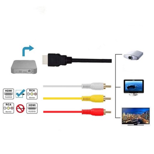 ADAPTÉROVÝ KÁBEL, HDMI KÁBEL NA 3x RCA CINCH AUDIO