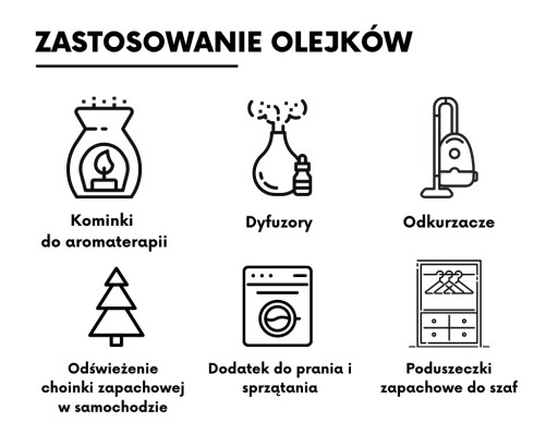 Kiwi vonný olej 10 ml