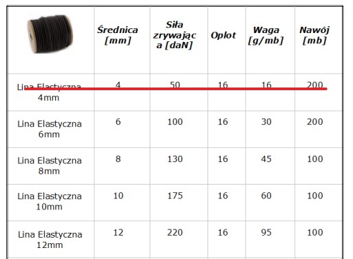 LANOVÝ ELASTICKÝ GUMOVÝ EXPANDOR 10 mm 1 meter