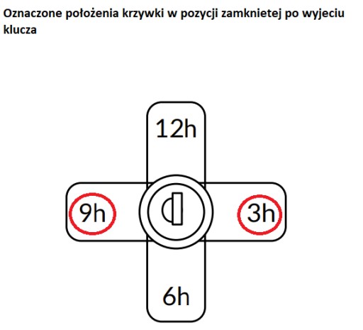 EURO ZÁMKY VAČKOVÝ ZÁMOK PRE KANCELÁRSKY SKRÍNOVÝ NÁBYTOK 0202 / DĹŽKA ZÁVIT 8mm