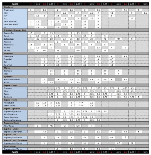 Prútik D'Addario Rico pre saxofónový alt 2.5