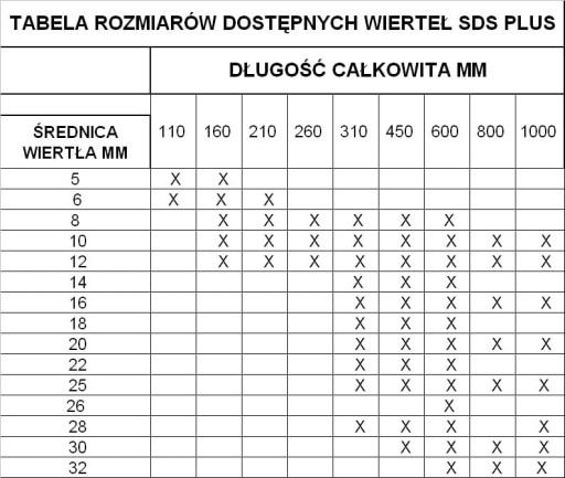 VRTÁK DO BETÓNU MURIVA SDS PLUS 10 x 600 MM PROF
