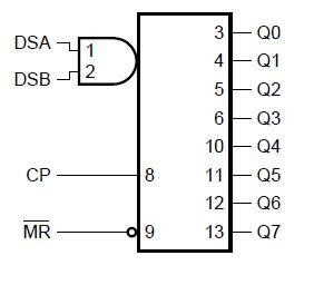 74HC164 integrovaný obvod v SMD Posuvný register - 2 ks