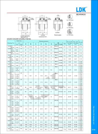 Samonaklápacie ložisko UC209 LDK GYE45 KRR B YAR 209-2F 45x85x49,2