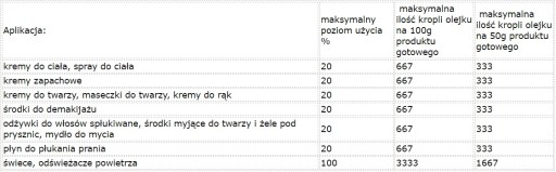 Eukalyptový olej 10ml BIOOIL esenciálny olej