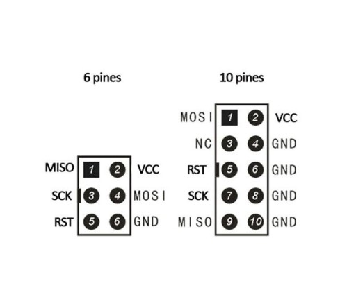 Kanda - 6pin na 10pin ISP adaptér