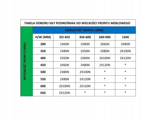 PLYNOVÝ VÝTAH, NÁBYTkový AKTOR 120N GTV SET