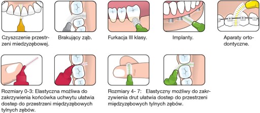 TePe medzizubné kefky, veľký mix veľkostí