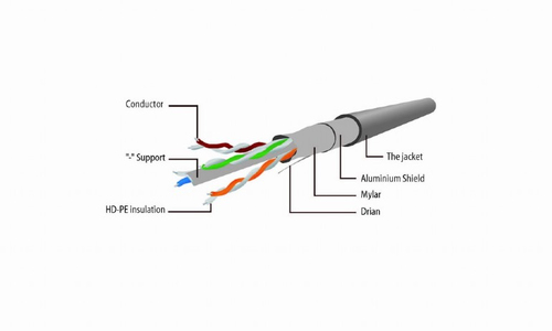 GEMBIRD PP6-1M/W 1 prepojovací kábel