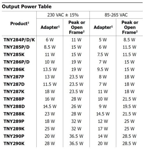 TNY290PG DIP-8C 7PINOVÝ IC OBVOD