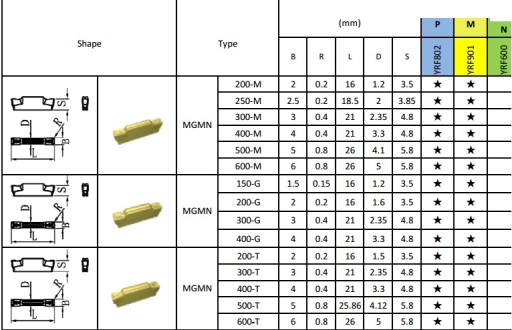 Dlaždice MGMN200-G NC3020 doska