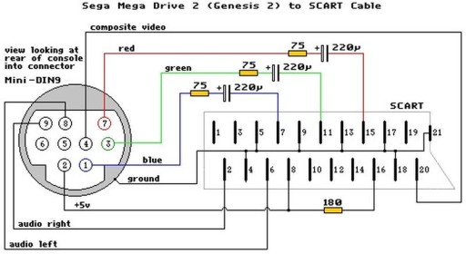 RGB SCART kábel pre Sega Genesis 2 Mega Drive 2