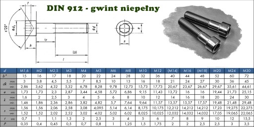 M8x16 NEREZ NEREZ VALEC IMBUS Skrutka A2 912(10)