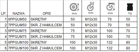 Sada 4 ks kolies fi 50, skrinka, polica 67PPGUM50