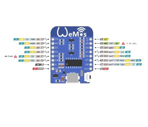 WiFi modul Wemos D1 Mini ESP8266 ESP-12E CH340