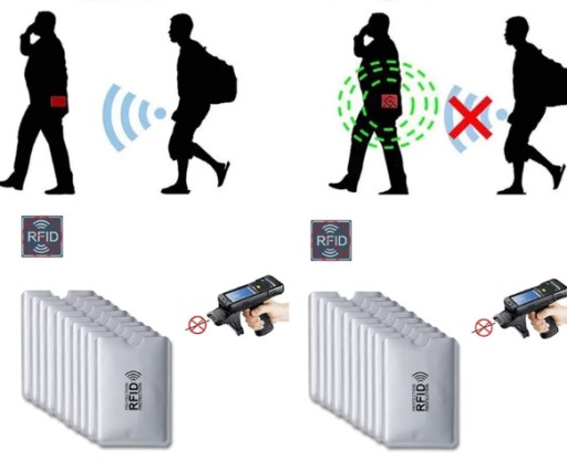 OCHRANA KARTY RFID PROTI KRÁDEŽI
