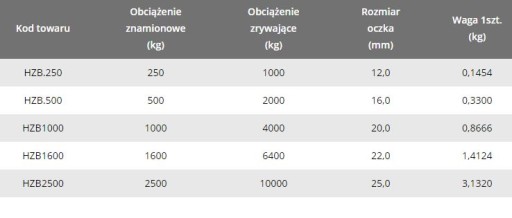 Hák so zabezpečením 250 kg. (ks)