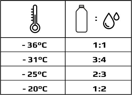 KONCENTRÁT CHLADIACEJ KVAPALINY G11 MODRÁ 1L