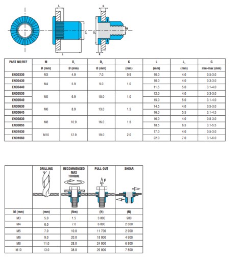 NEREZOVÁ NITOVACIA MATICA A2 M6 0,5-3mm BALENIE 10 ks