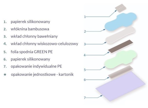 BELLA BIO ULTRA DLHÉ SANITÁRNE VLOŽKY 8 KS