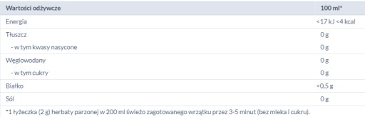 LIPTON LISTOVÝ ČAJ 100G