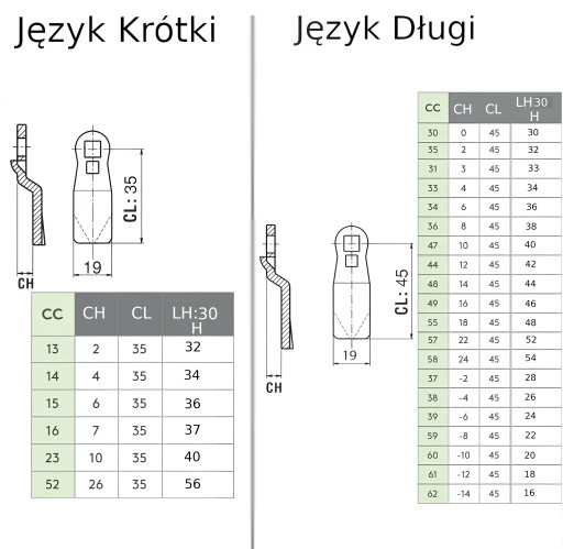 Chrómovaný dvojkrídlový zámok, 5mm, pre hrúbku dverí 20mm.