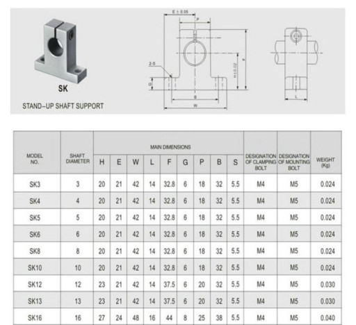 Lineárna konzola na konci hriadeľa Držiak hriadeľa 12 mm XYZ SK12 SH12 3D CNC