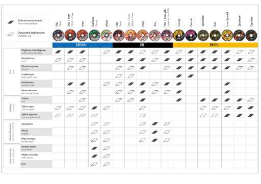 KOVOVÉ REZNÉ KOTOUČE 115x3,2x22 T.42 INCOFLEX