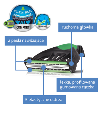 4x holiaci strojček WILKINSON Xtreme 3 Comfort On The Go