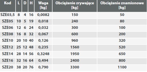 Rovný, obyčajný, pozinkovaný strmeň 10 mm - 1 ks CERTIFIKÁT